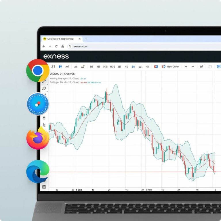 Exness Web Terminal  MT